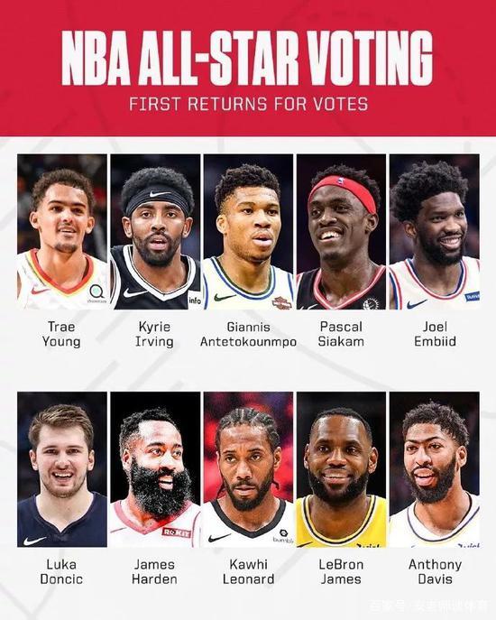 21／22賽季歐冠聯賽曼聯陣容.