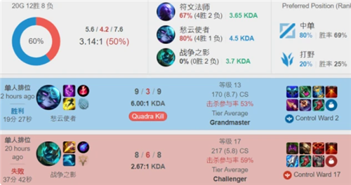 后再归队 后再归队